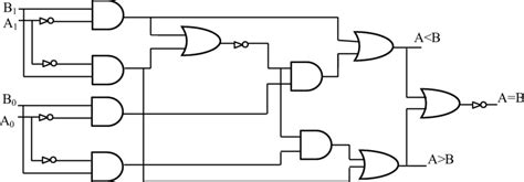 block diagram of 2 bit comparator 